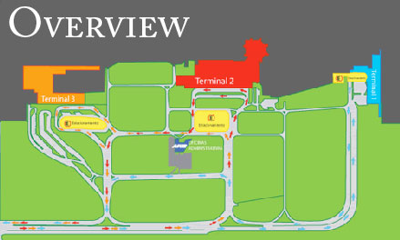 overview